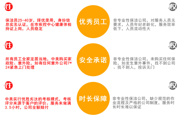 中美无锡保洁公司家庭保洁服务对比2